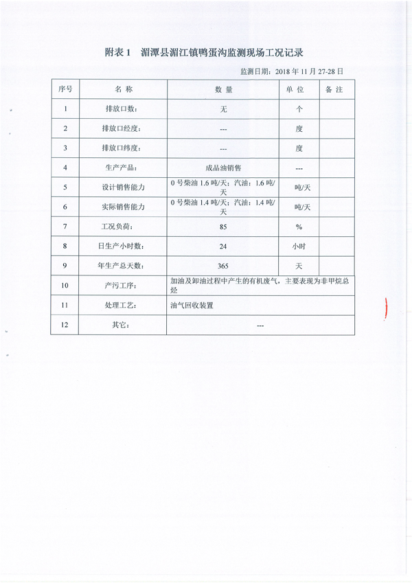 关于鸭蛋沟加油站项目竣工环境保护验收监测报告的公示