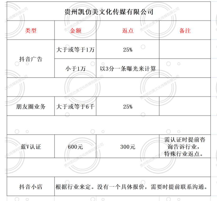 中国职业安全健康协会职业卫生技术服务分会委员