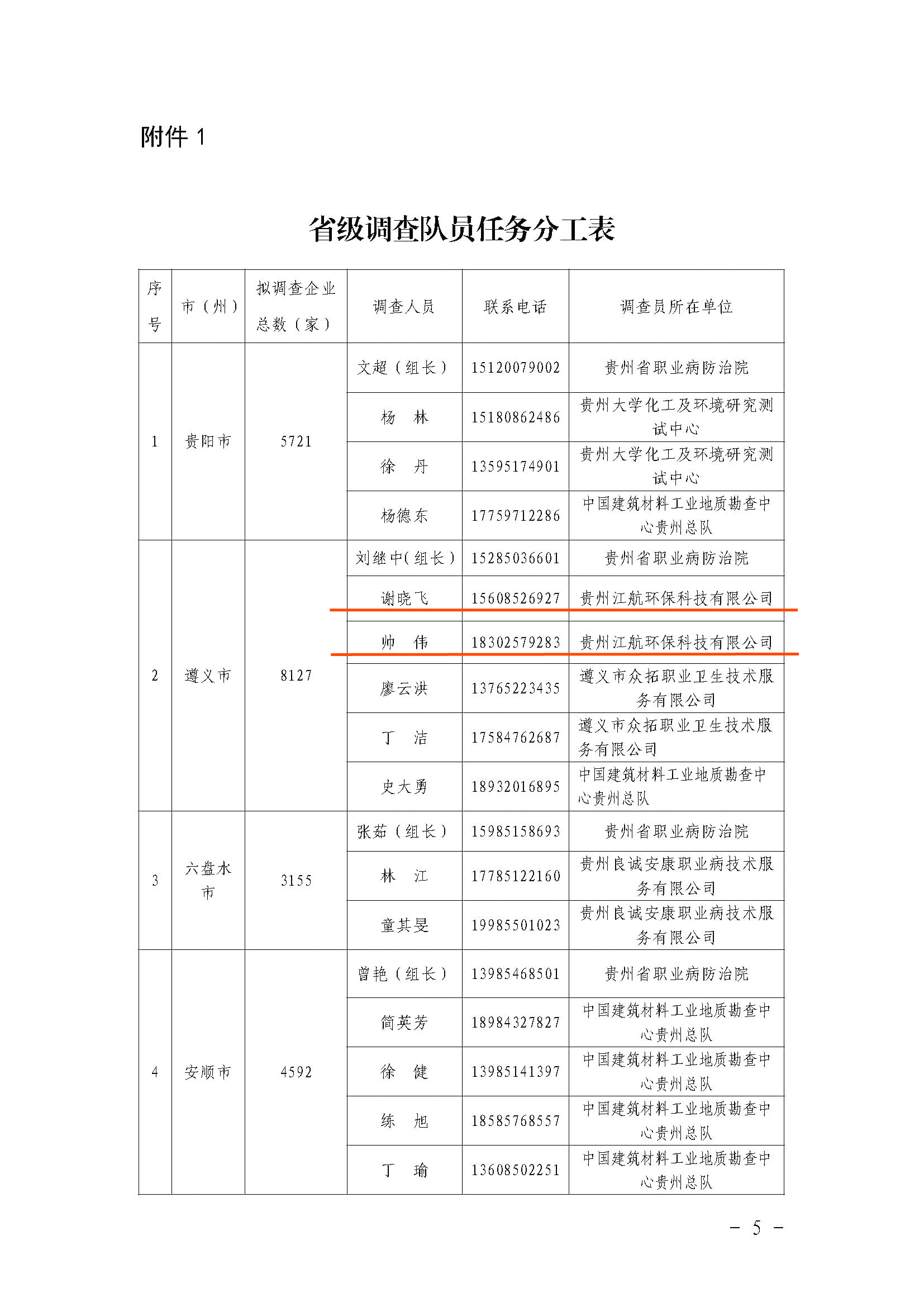 要闻｜公司受邀参加2020年度全省重点行业职业病危害普查工作(图5)