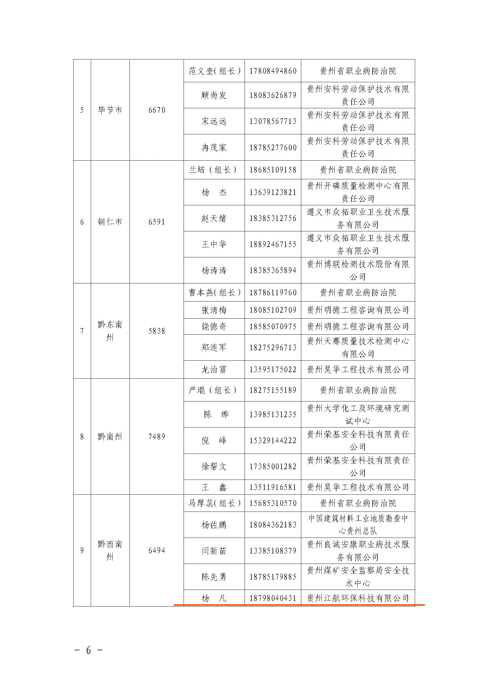 要闻｜公司受邀参加2020年度全省重点行业职业病危害普查工作(图6)
