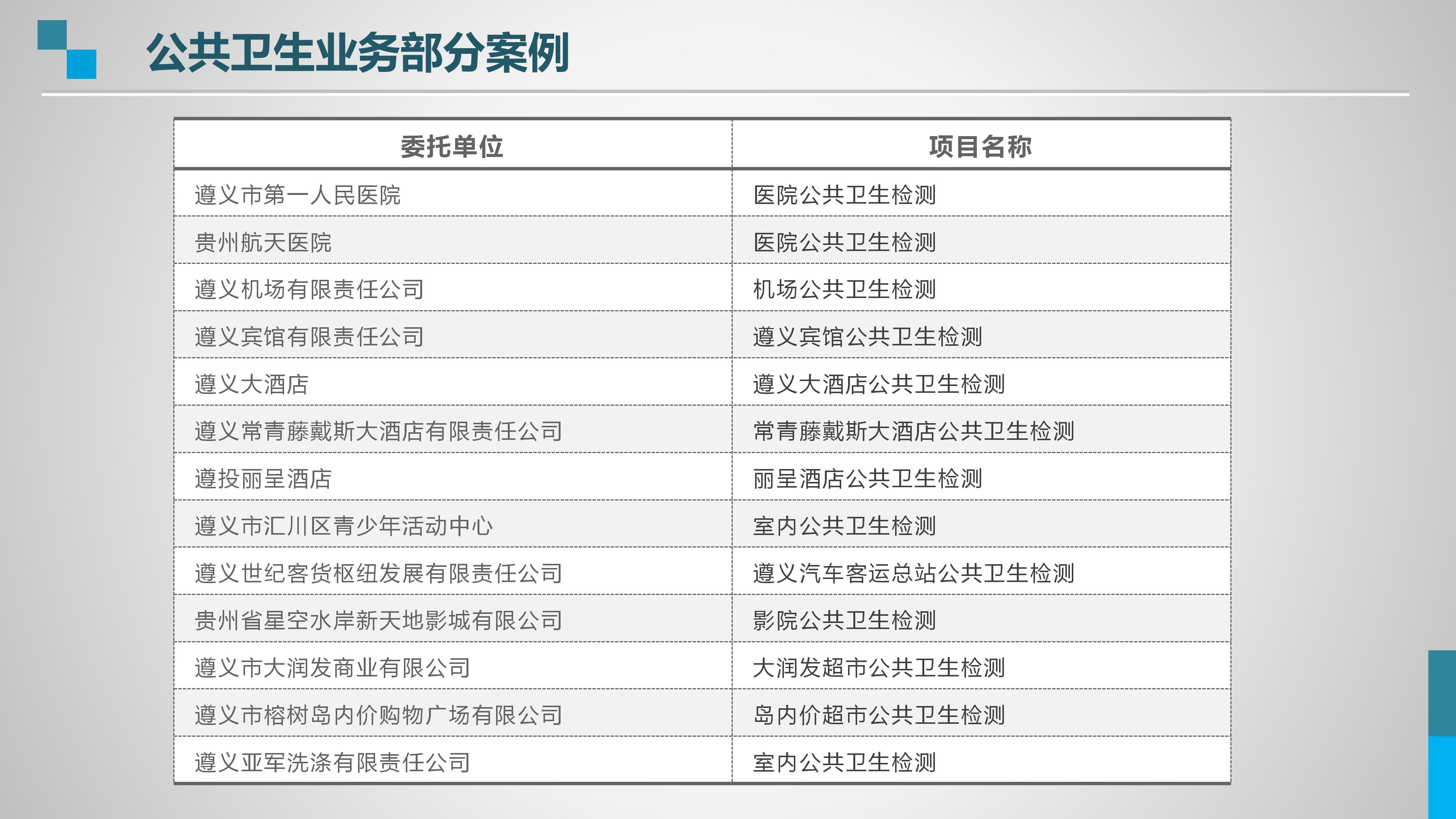 案例｜公共卫生业务部分案例(图1)