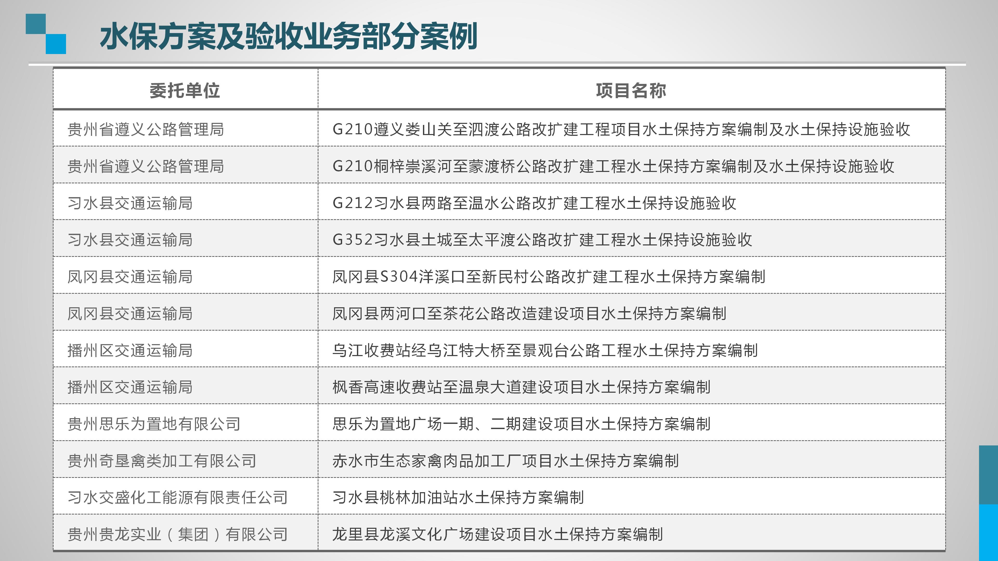 案例｜水保方案编制及水保设施验收业务部分案例(图1)