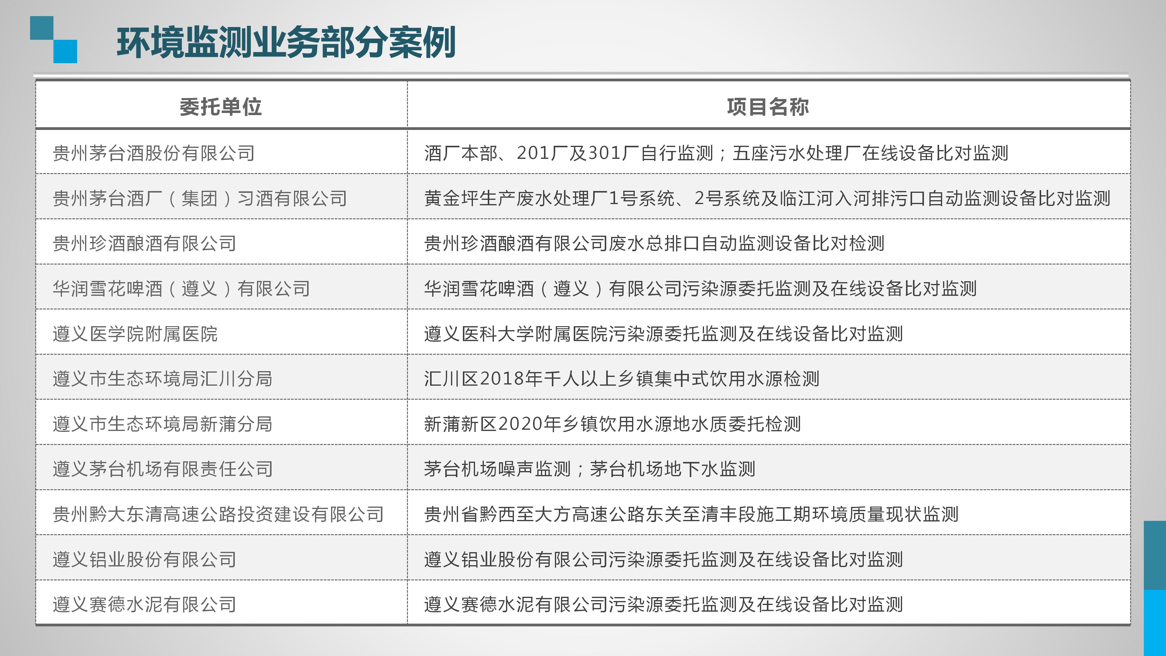 环境监测业务(图1)
