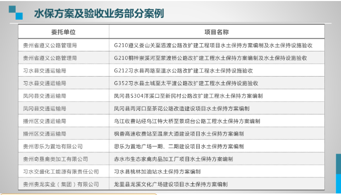 水保方案及验收业务(图1)