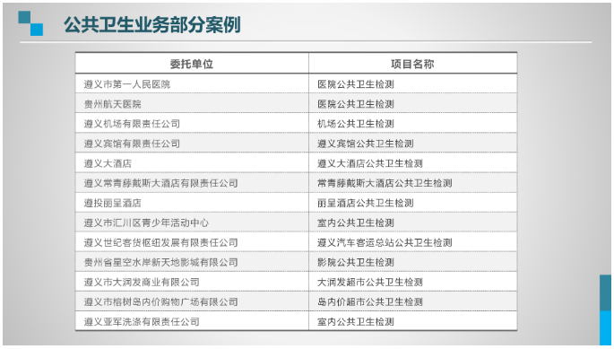 公共卫生业务(图1)